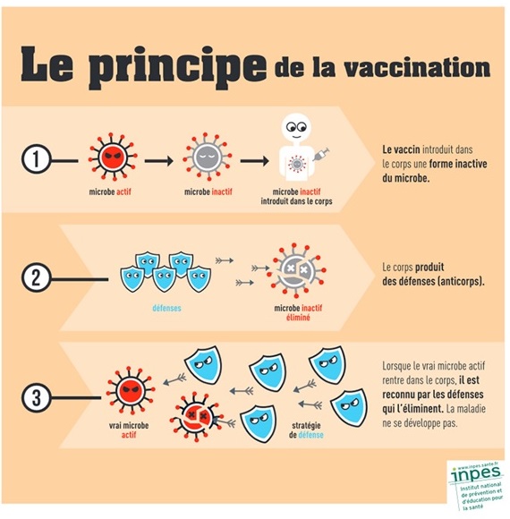 Illustration Vaccination