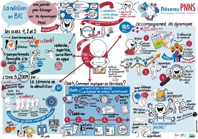 Infographie Conférences PNNS - Saint-Appollinaire 2021